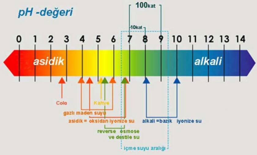 Kaliteli Su Nasıl Anlaşılır